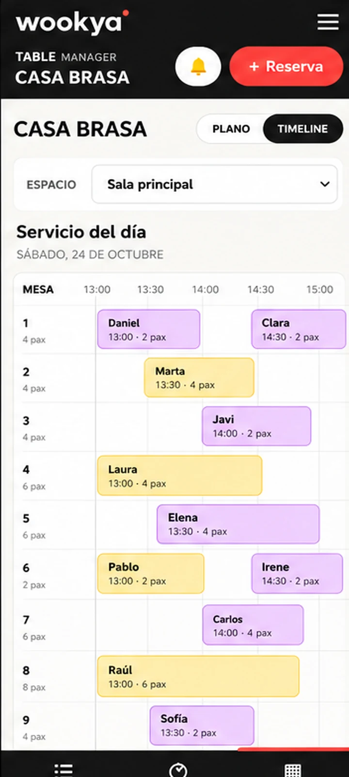 Vista ilustrativa de WOOKYA móvil con timeline